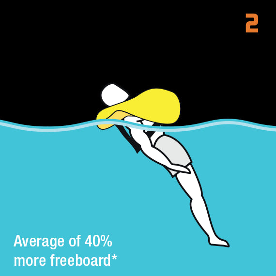 ErgoFit 290N ISO Automatic, schwarz, PC-017475