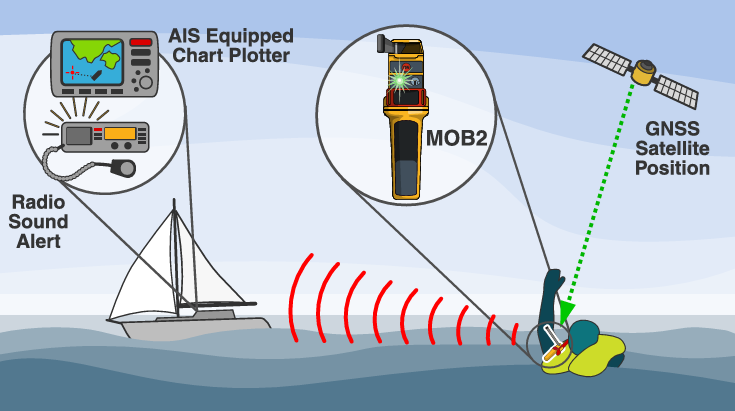 Ocean Signal rescueME MOB2