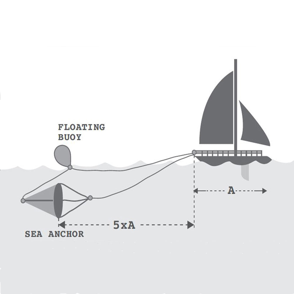 Bootsanker für Boote von 15–45 Fuß, faltbar, PVC gewebeverstärkt - 47 x 54 - 185 x 143 cm