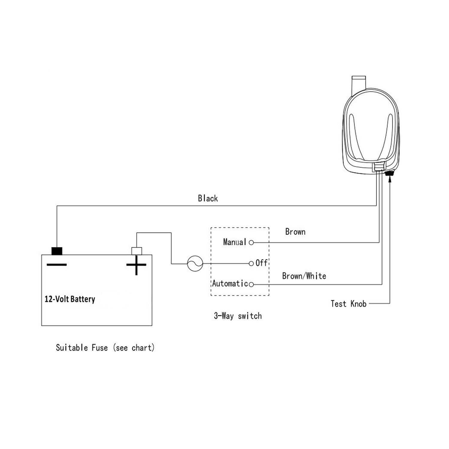 SEAFLO® Automatik Bilgepumpe Sahara - Zuverlässige Entwässerung, wartungsfreies Pumpensystem, ideal für Boote -