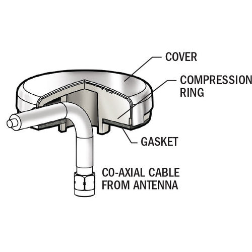 CableClam Antennenkabel-Einführung wasserdicht, Edelstahl-Seitenmontage, werkzeugloser Stecker-Erhalt