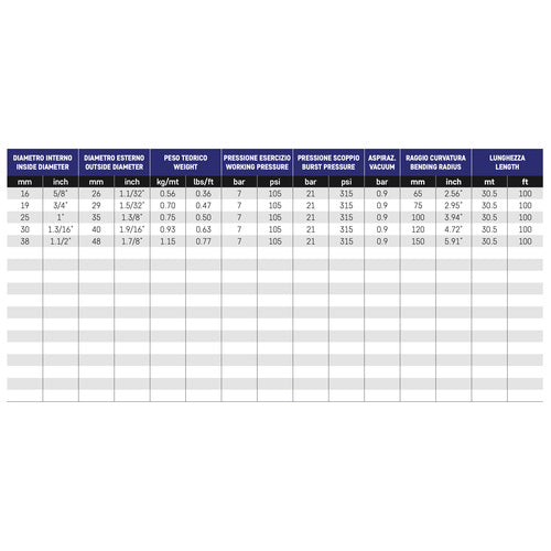 BUKH Sanitary Spiral Hose Smooth Rubber Ø 25 mm, Waste Water Hose, Seawater Resistant up to 80°C