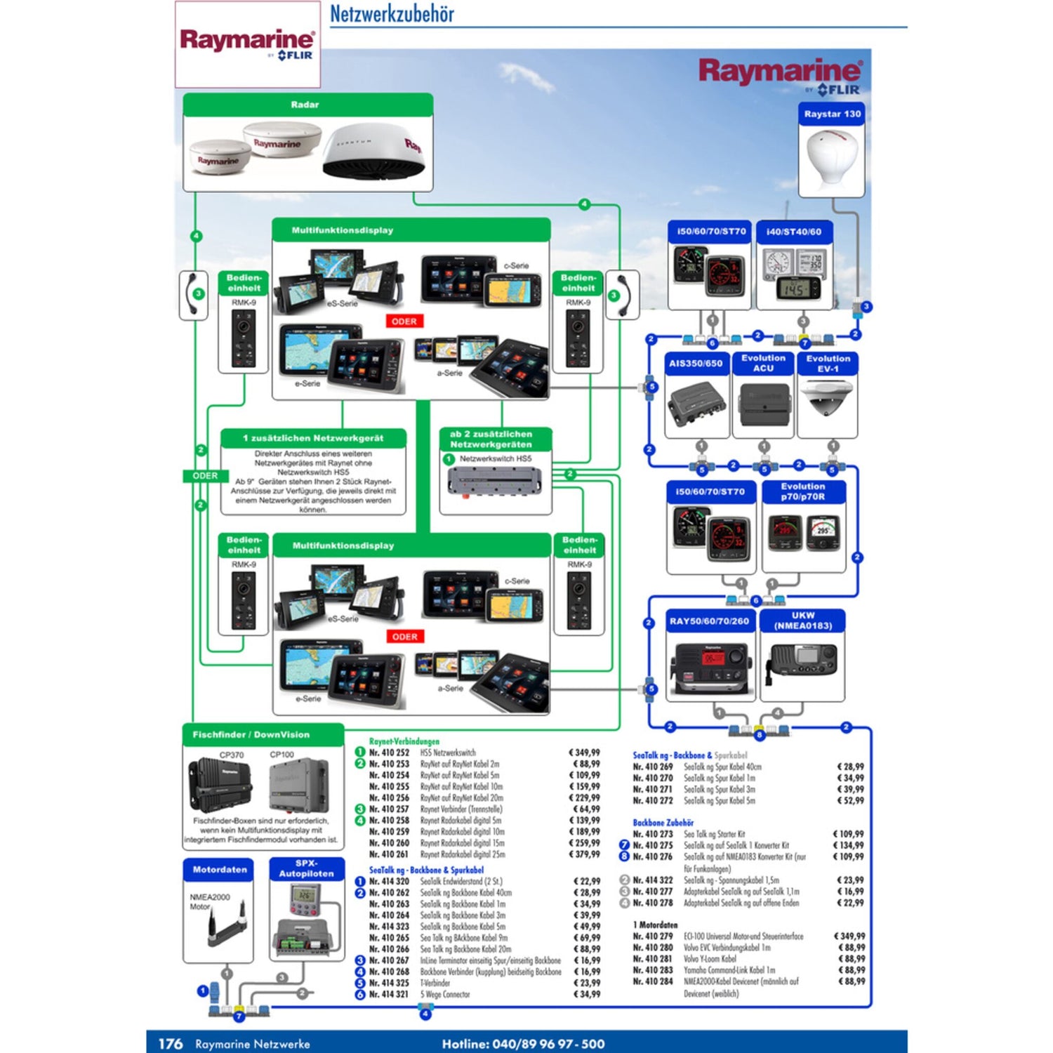 SeaTalk Konverter Kit kompatibel mit SeaTalk ng und SeaTalk 1 innovatives Verbindungssystem