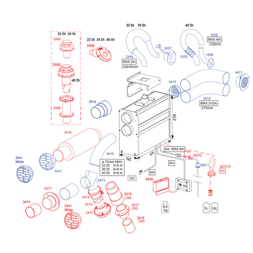 Wallas Diesel-Heizung 1000-2500 Watt, Diesel-Luftheizung, Energieeffizient mit niedrigem Stromverbrauch