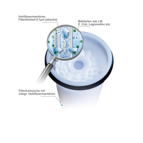 WM aquatec Befüll- & Inlinefilter 0,1µm, Wasserfilter Trinkwasserdesinfektion chemiefrei, Gardena® kompatibel