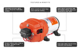 SEAFLO  Druckwasserpumpe 12,5L/Min. 12 V