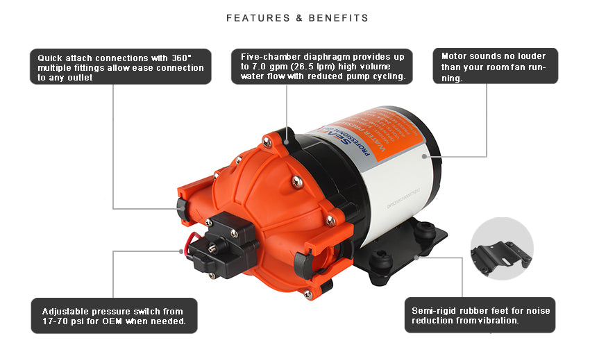 SEAFLO ® pressure water pump 26.5 l/min 12V with five-chamber diaphragm