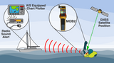 Ocean Signal rescueME MOB2