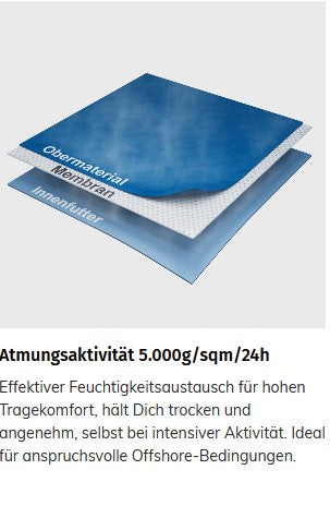 Damen Bergen II Offshore Segeljacke +Größen extraweit  silber/navy