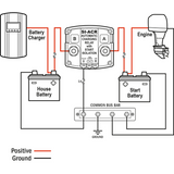 Blue Sea Automatisches Laderelais 12/24 Volt, Batterie-Isolator, zündgeschützt und hermetisch dicht
