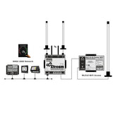Digital Yacht LTE system MIMO technology Dual SIM High performance antennas Fast Wi-Fi GPS NMEA 2000 integration for yachts
