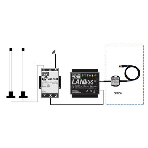 Digital Yacht LANLINK