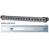 Hella LED Arbeitsscheinwerfer 3600 Lumen, Flutlicht-Leiste, Korrosionsbeständig, 5 Jahre Garantie