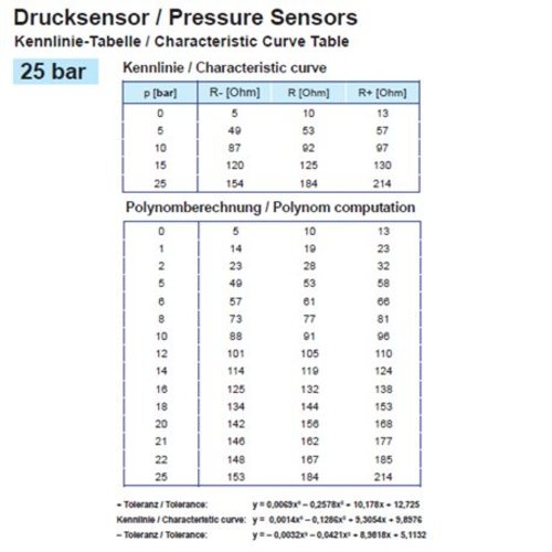 Veratron Öldrucksensor 25bar/350psi, Druckmesser, robust und präzise