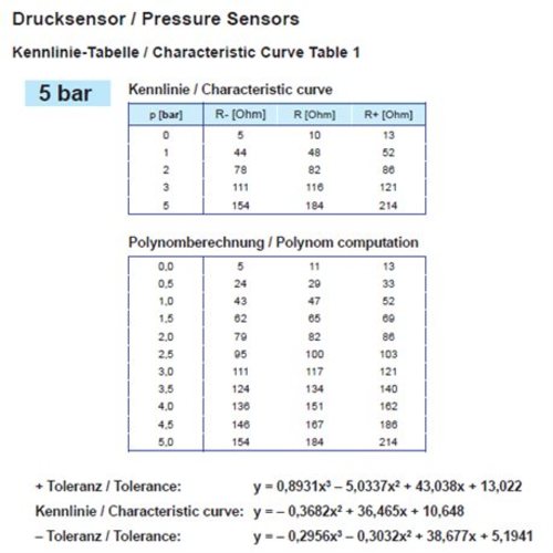 Veratron Öldrucksensor 5bar/80psi, Druckmessgerät, 2-polig M10 x 1.5, schwarzes Modell XYZ123