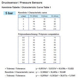 Veratron Öldrucksensor 5bar/80psi, Druckmessgerät, 2-polig M10 x 1.5, schwarzes Modell XYZ123