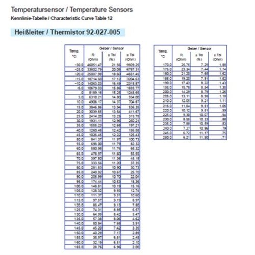 Veratron Öltemperatursensor 200°C M10, Temperatursensor, Schwarz 1.5 kg Modell XYZ123