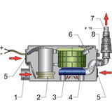 Vetus Abwassertransportsystem 12V leise Pumpe, Schmutzwasser-Lenzsystem, automatische Steuerung