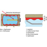 Vetus Warmwasserboiler doppelwandig, Warmwasserbereiter, schnelleres Erhitzen, 45 Ltr.