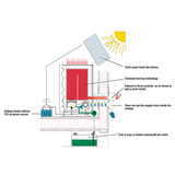 Wallas Hütten-Heizung 900-2600W, Heizgerät, energieeffizient und sicher