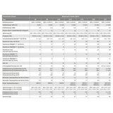 Webasto BlueCool Kompakt-Klimaanlage S6 R 230V, Klima für Schiffe, extrem kompakt und effizient