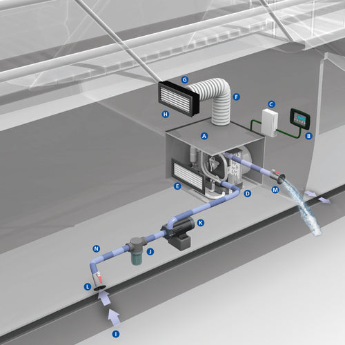 Webasto BlueCool Kompakt-Klimaanlage S6 R 230V, Klima für Schiffe, extrem kompakt und effizient