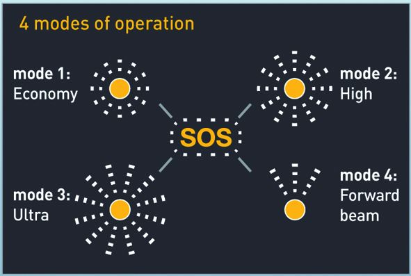 Ocean Signal, rescueME EDF1 LED Signalmittel, 360° Abstrahlung, bis zu 6 Stunden Betriebszeit