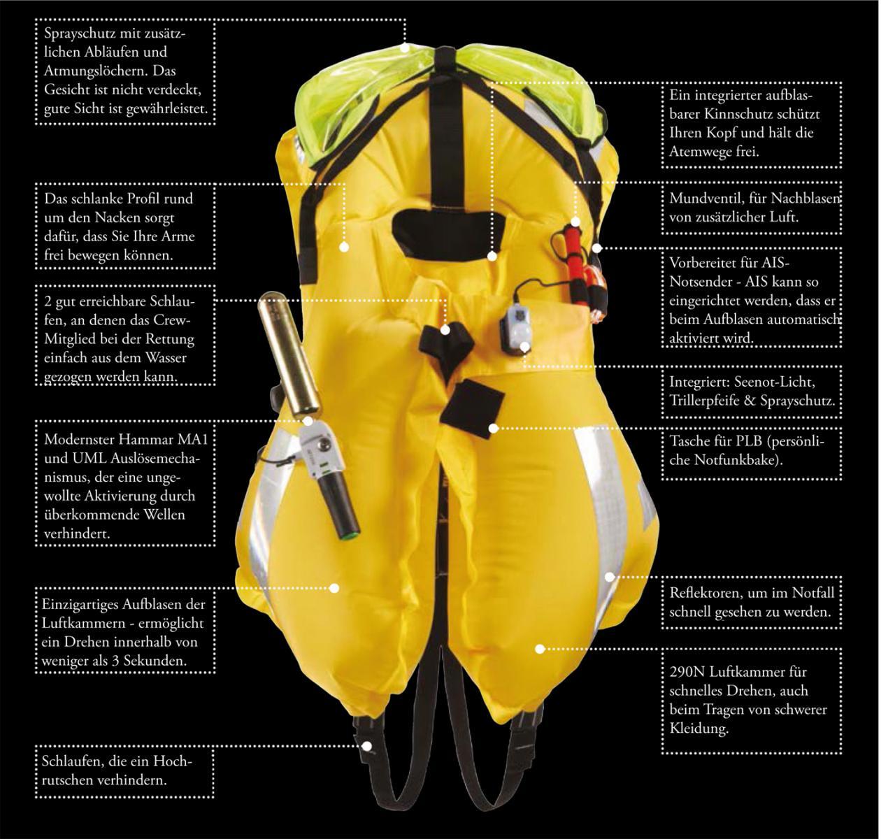 Crewsaver Ergofit 190N ISO Rettungsweste, dunkelblau, Automatik, Fusion 3D ergonomische Form