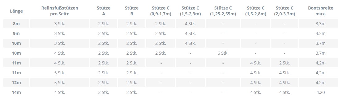 NOA Winterlagerplanen-Überhanggestell